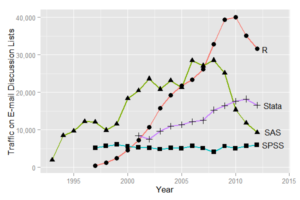 Data Analysis with R | Udacity