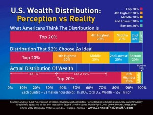 Income Inequality:  What People Think It Is, and What It Really Is