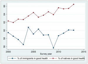 immigrant_vs_native_health
