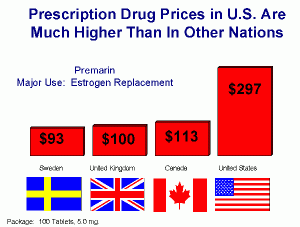 prescription drugs in the US