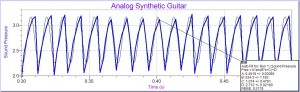 Analog Synthetic Guitar