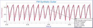 FM Synthetic Guitar