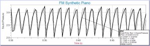 FM Synthetic Piano