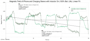 And here an opposite yet expected situation to that of the battery life being at 0% (click on the graph to view details)