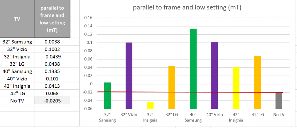 Figure 9: Frame reading under the low setting.