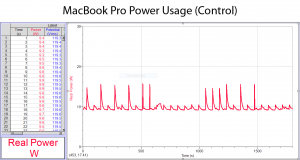 MacBook Pro (Control)