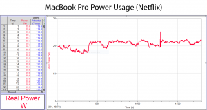 MacBook Pro (Netflix)