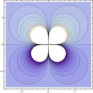 2D contour, showing 20 different contour lines, both positive and negative.