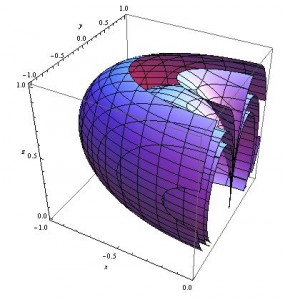 Similar plot to the above, but this time with three contours.  From the inner to outer contours, these surfaces represent the places where the magnitude of the magnetic field equals 0.75, 0.5, and 0.28 respectively.