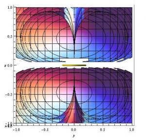 Similar plot to above, but with a stronger magnetic field (m=2).