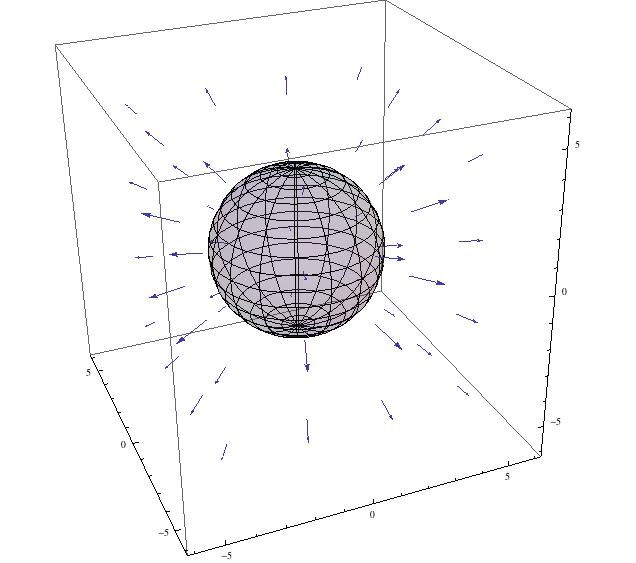 This shows the electric field produced by a spherical conductor with positive charge on the surface.