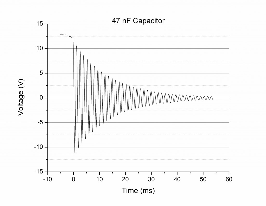 47 nF Capacitor