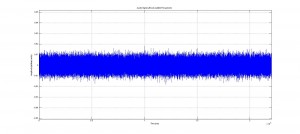 Audio Signal Without Audible Frequencies