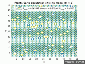 monte_carlo_ising_model_under_critical_temp_h_applied