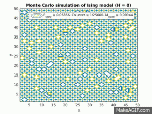 monte_carlo_ising_model_under_critical_temp_no_magnetic_field