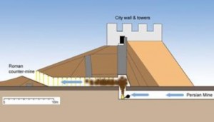Diagram that shows the Persian mine designed to collapse Dura-Europo’s city wall, the Roman countermine which intended to stop them, and the possible location in which the Persians began to use the Chemical warfare against the Roman defense