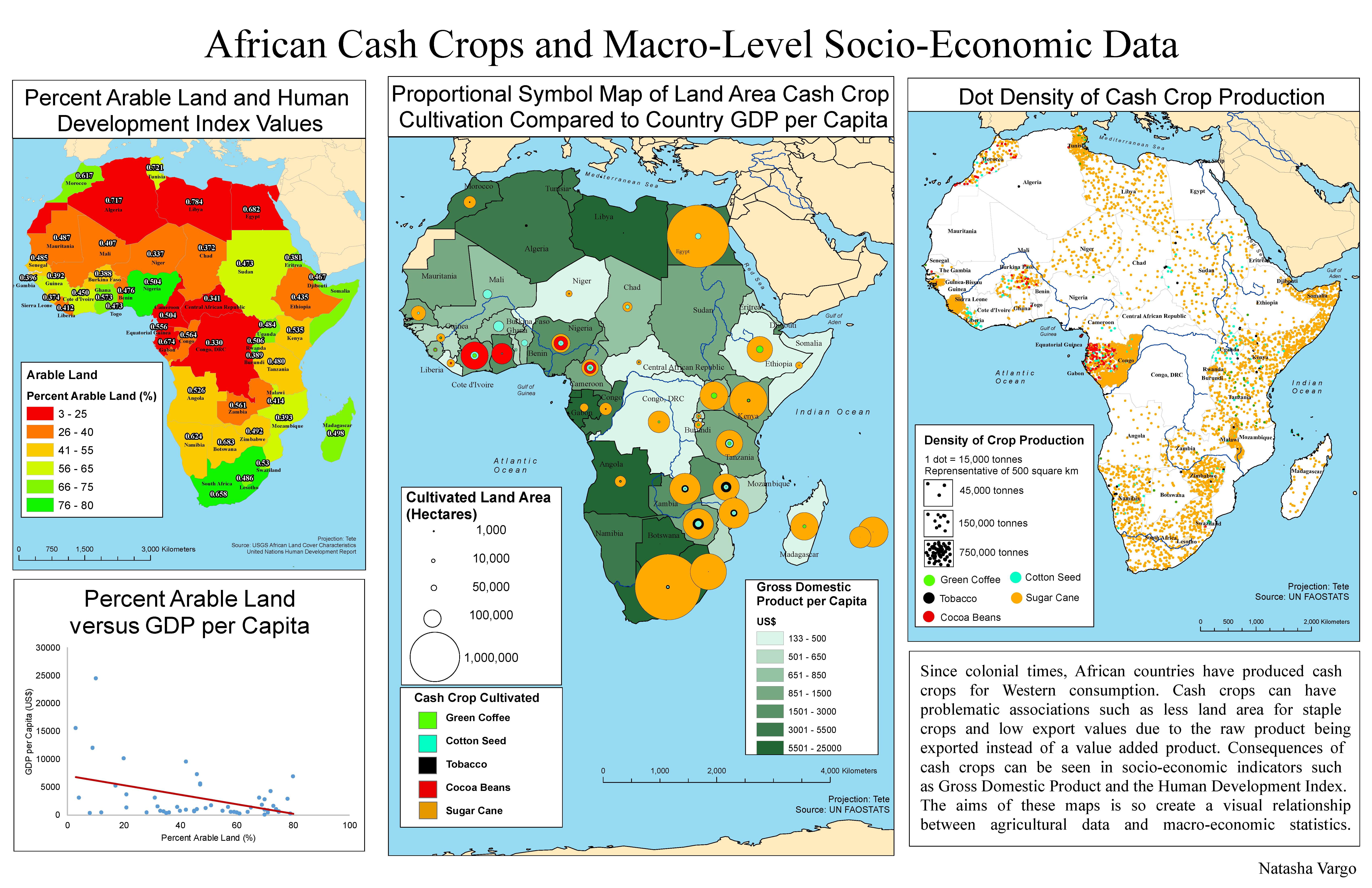African Cash Crops and Macro-Level Socio-Economic Data African Cash Crops and Macro-Level Socio-Economic Data