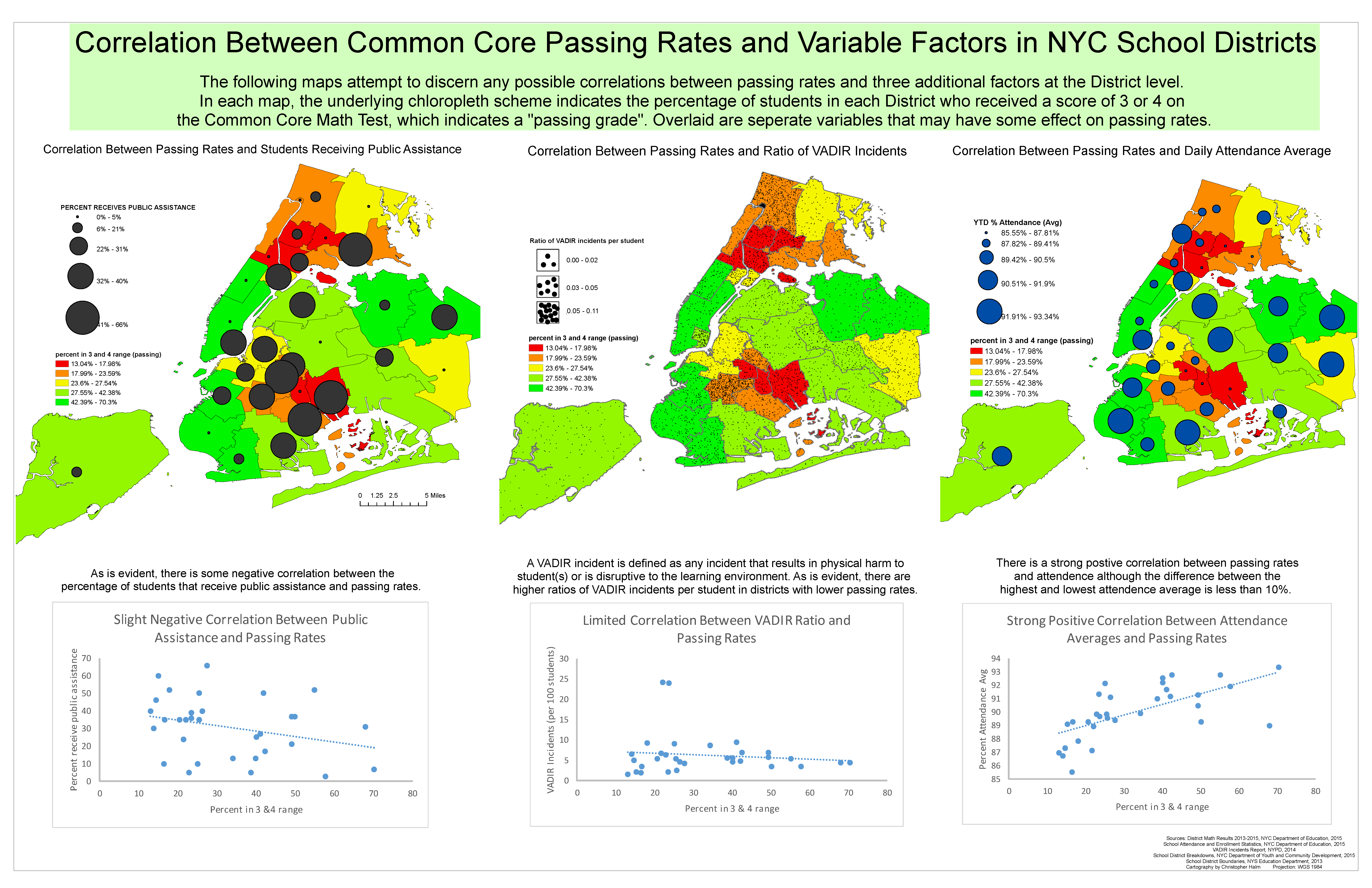 Correlation Between Common Core Passing Rates and Variable Factors in NYC School Districts Correlation Between Common Core Passing Rates and Variable Factors in NYC School Districts