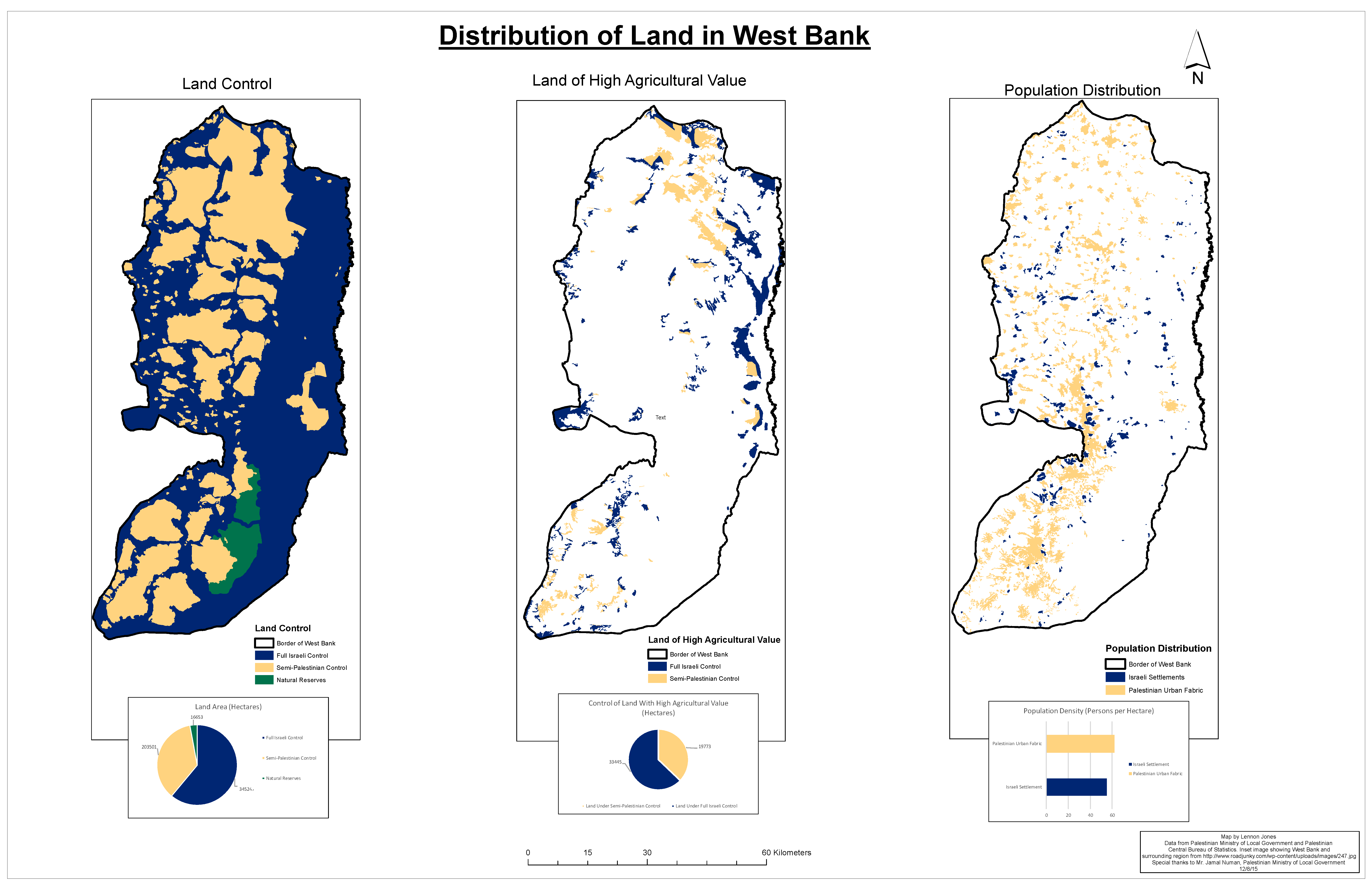 Distribution of Land in West Bank Distribution of Land in West Bank