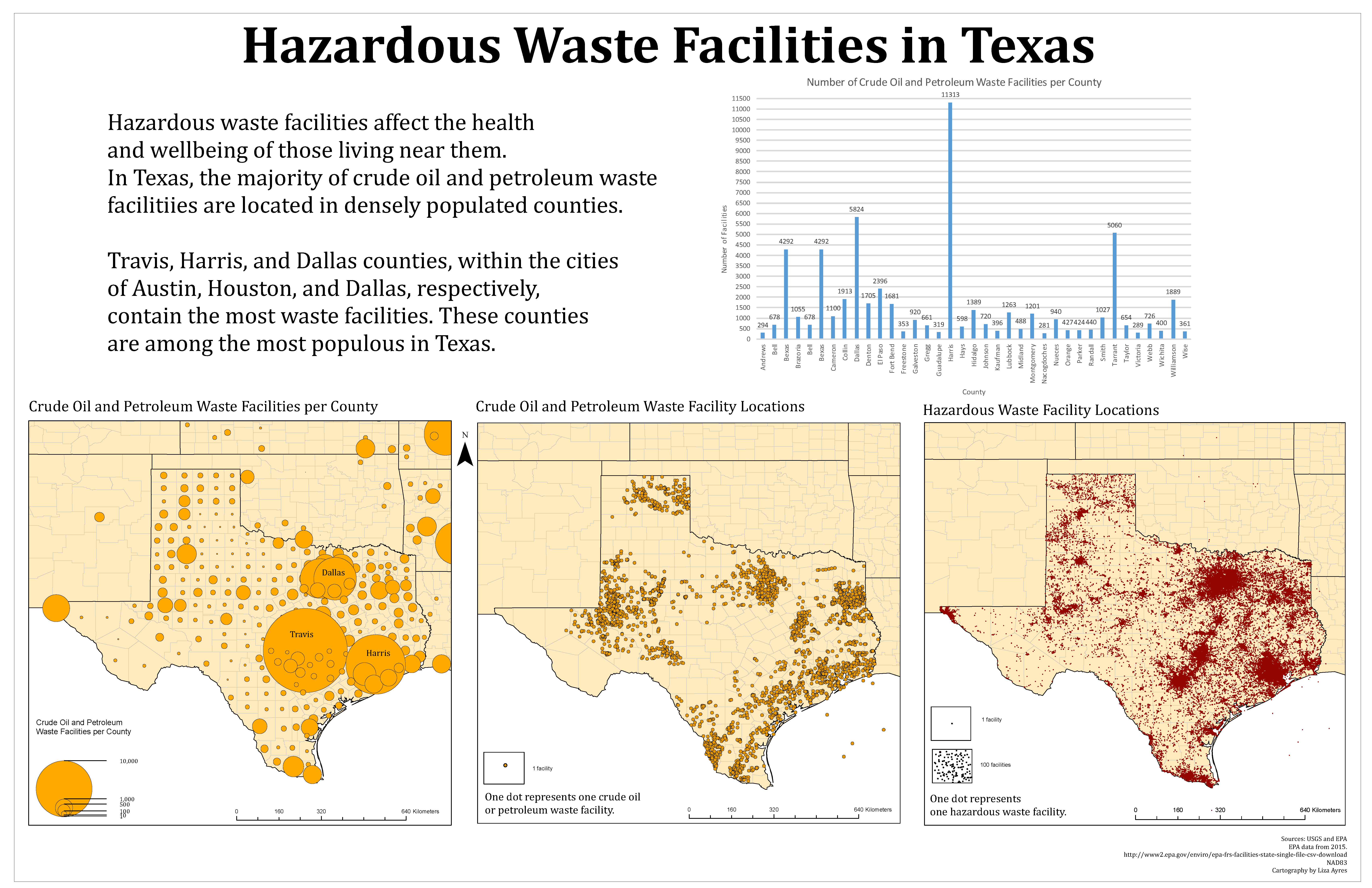 Hazardous Waste Facilities in Texas Hazardous Waste Facilities in Texas