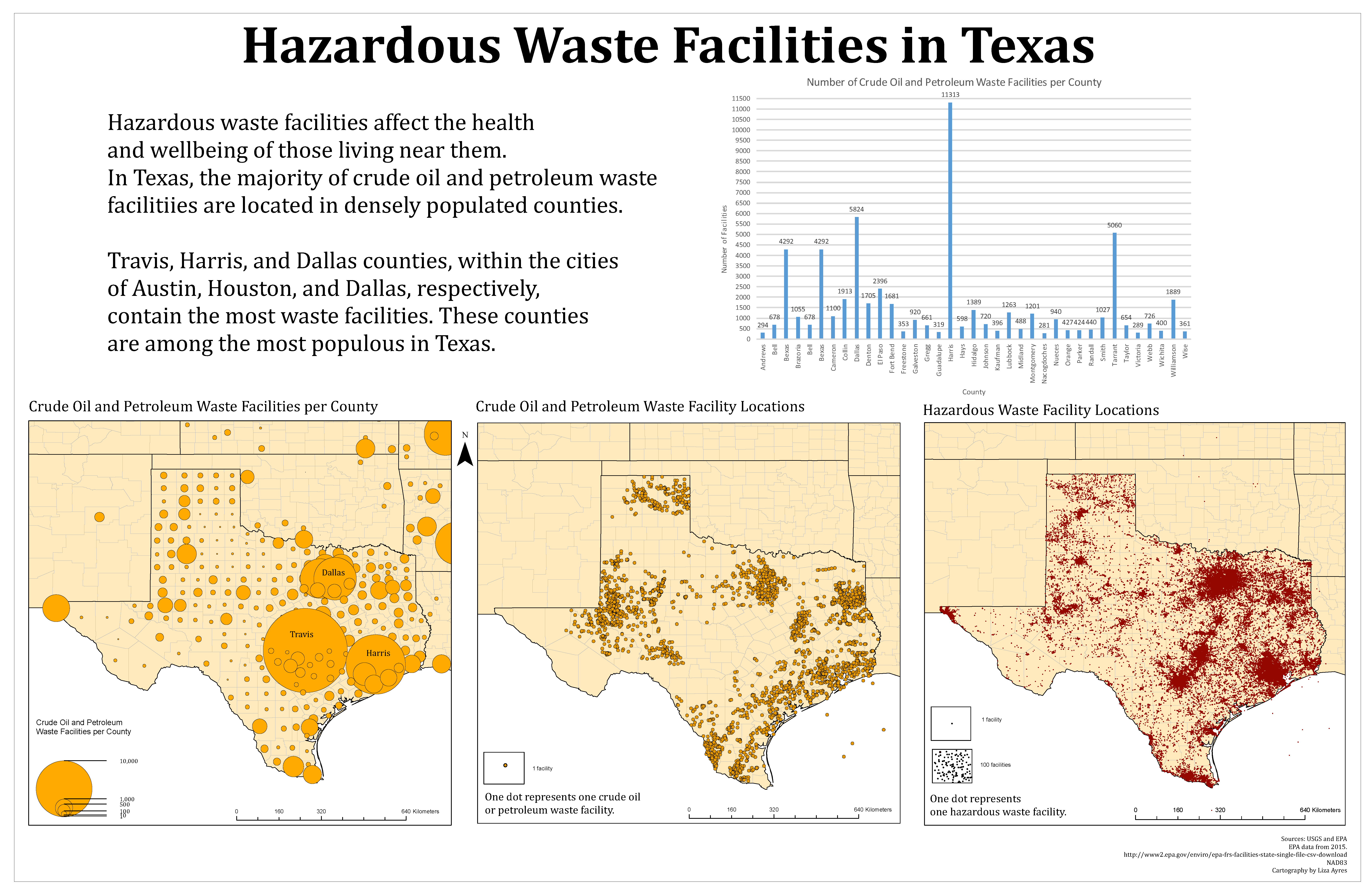 Hazardous Waste Facilities in Texas