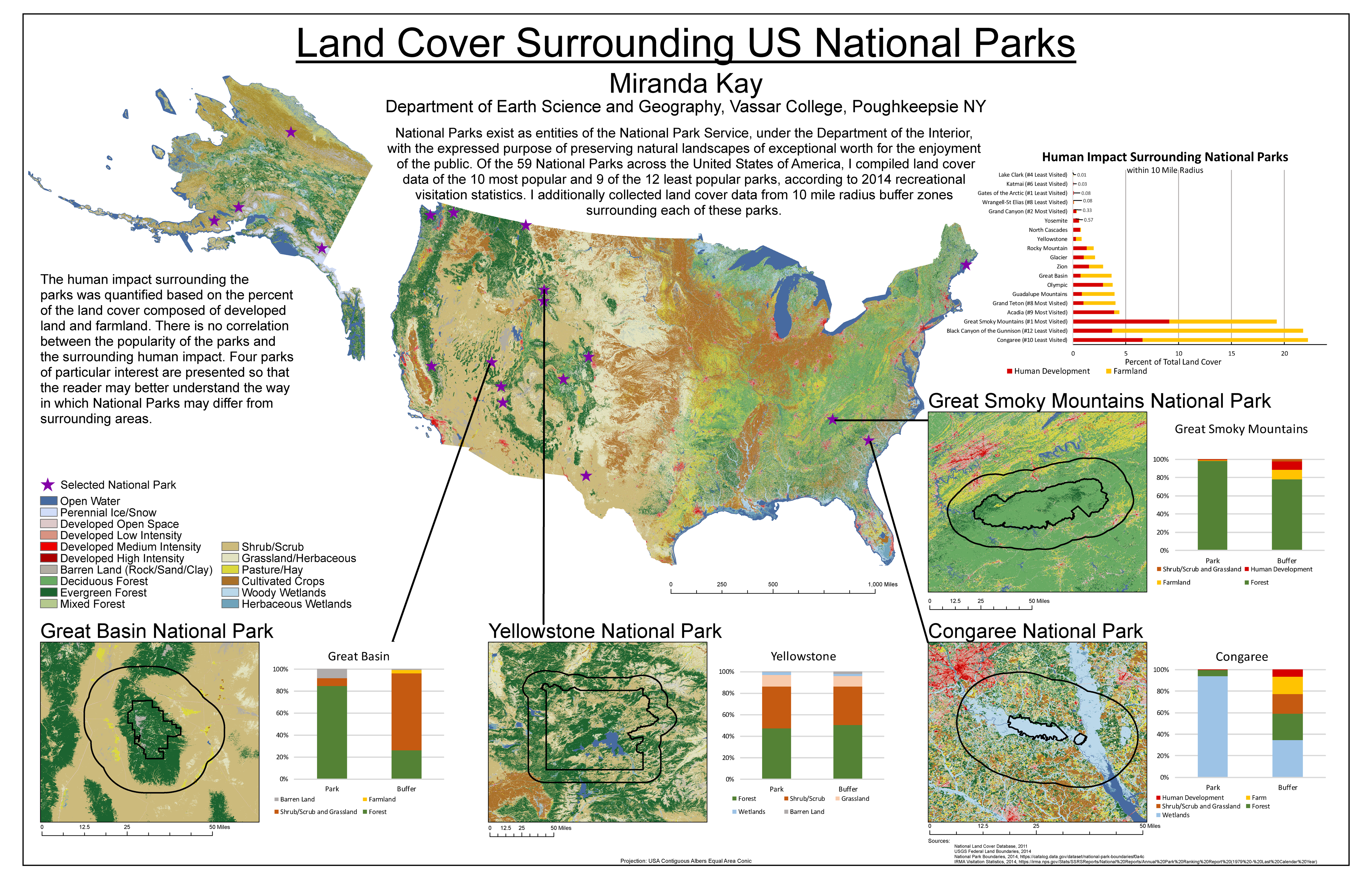 Land Cover Surrounding US National Parks Land Cover Surrounding US National Parks