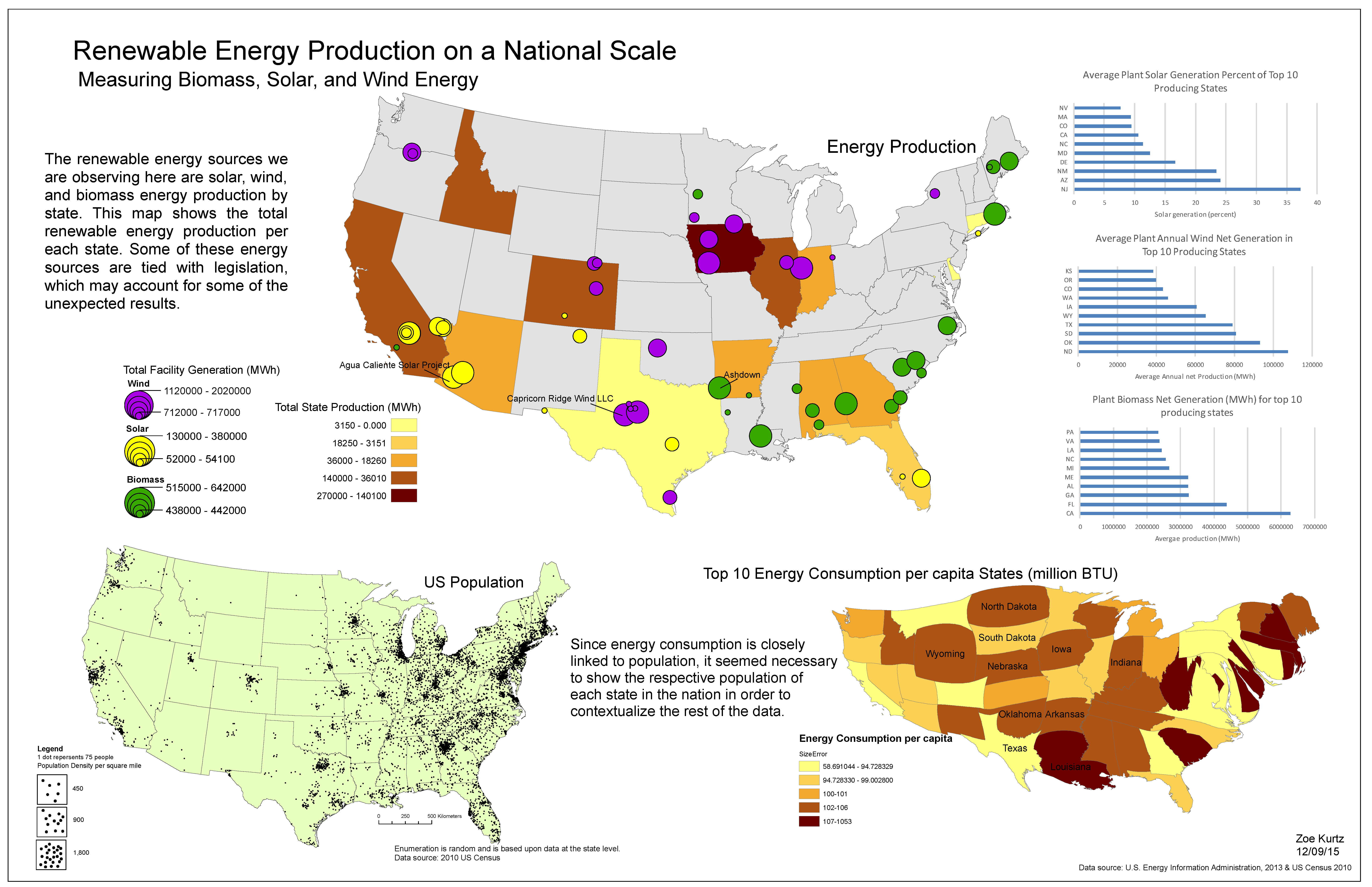 Renewable Energy Production on a National Scale Renewable Energy Production on a National Scale