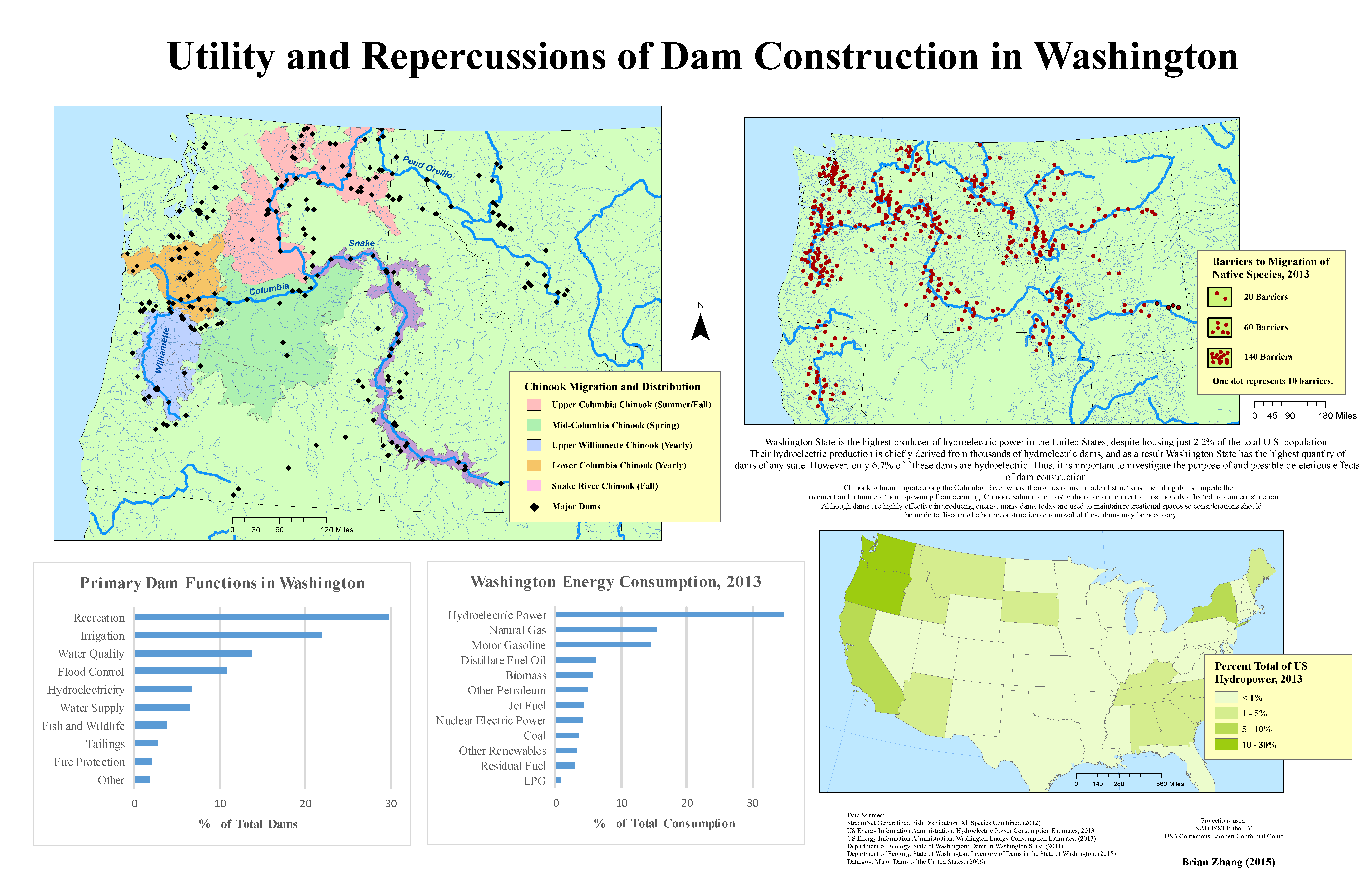 Utility and Repercussions of Dam Construction in Washington