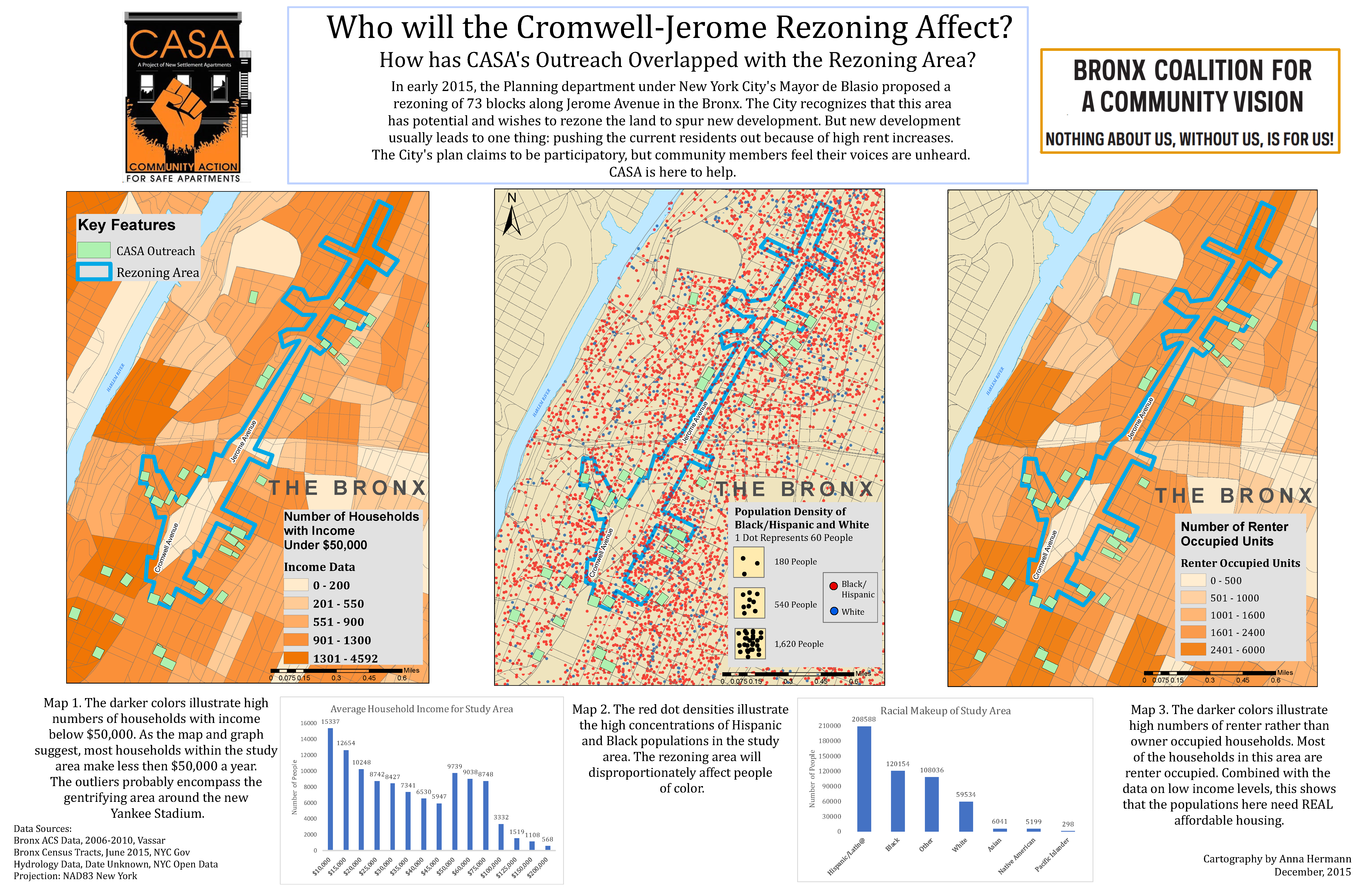 Who will the Cromwell-Jerome Rezoning Affect Who will the Cromwell-Jerome Rezoning Affect
