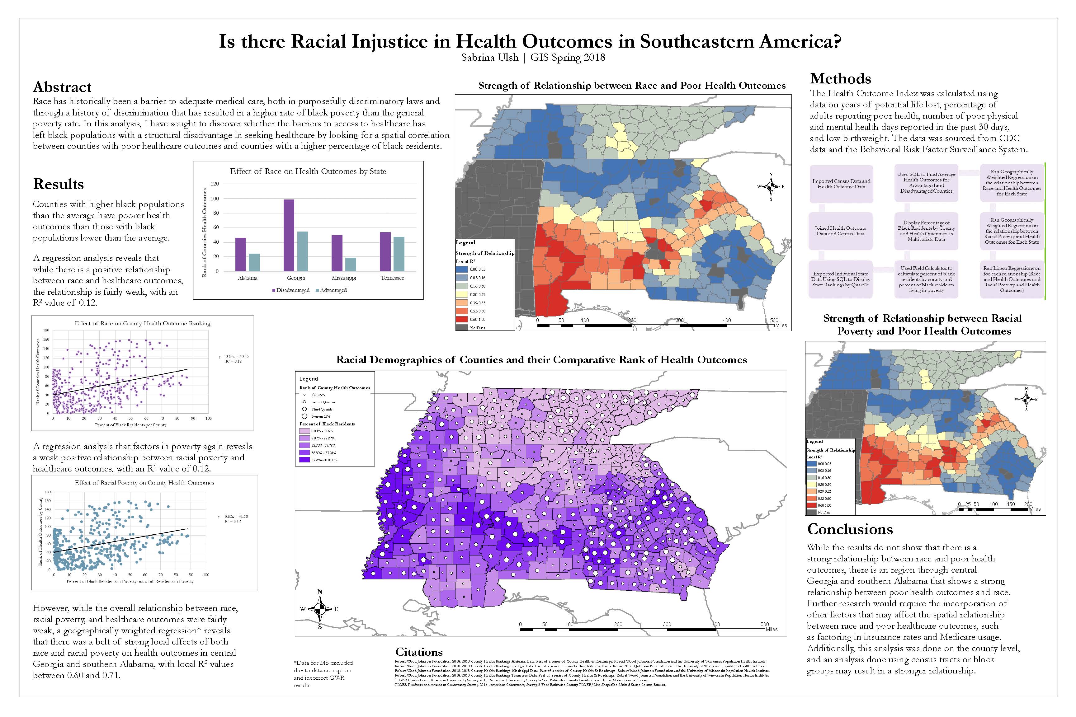 gis research project ideas