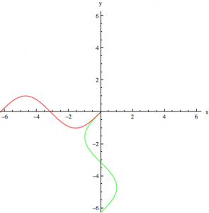 Interpreting a C-13 NMR spectrum | Modeling and Experimental Tools with