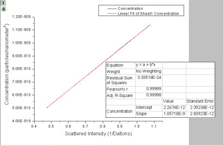 Static Light Scattering-Results | Modeling and Experimental Tools with ...