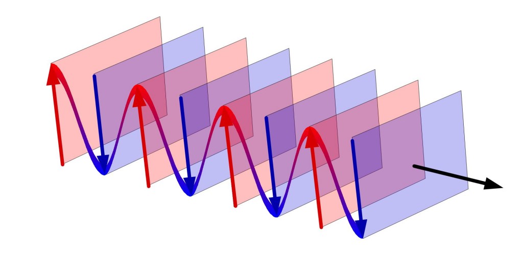 acoustic-plane-wave-scattering-from-a-sphere-further-results-analysis